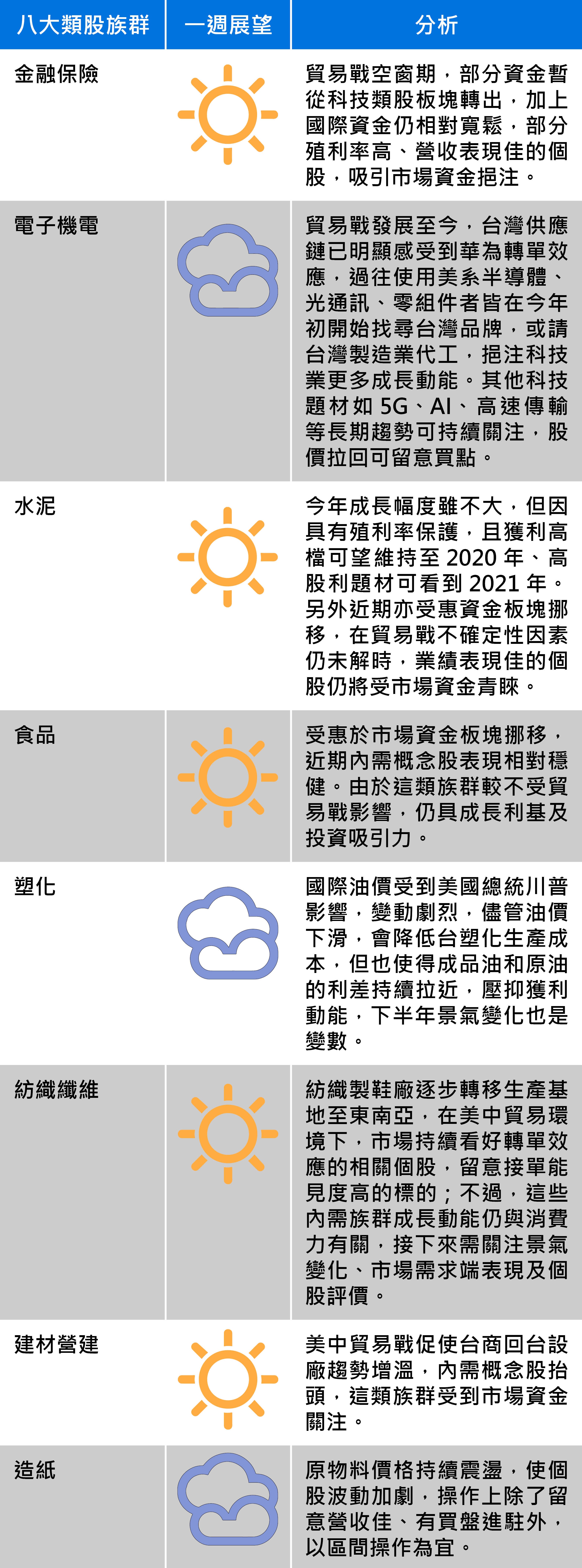 資料來源：安聯投信