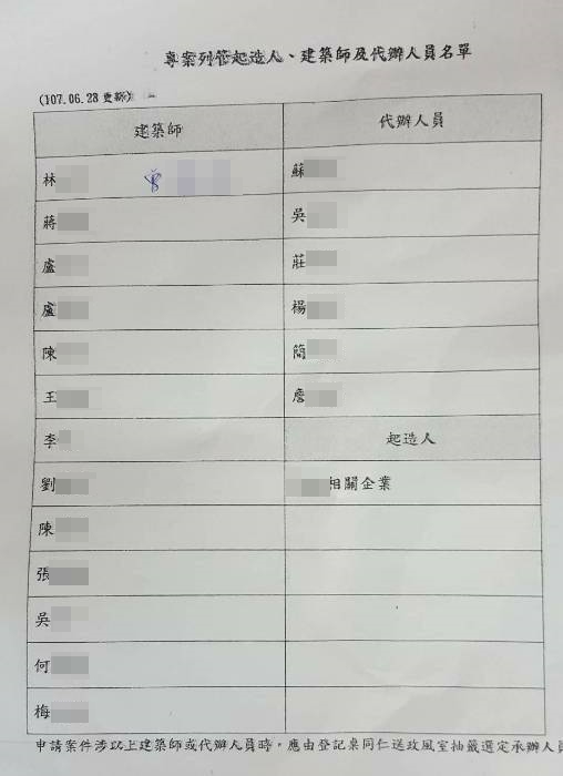 黑名單的內容除了有20多名建築師和代辦人員，還有知名建商。