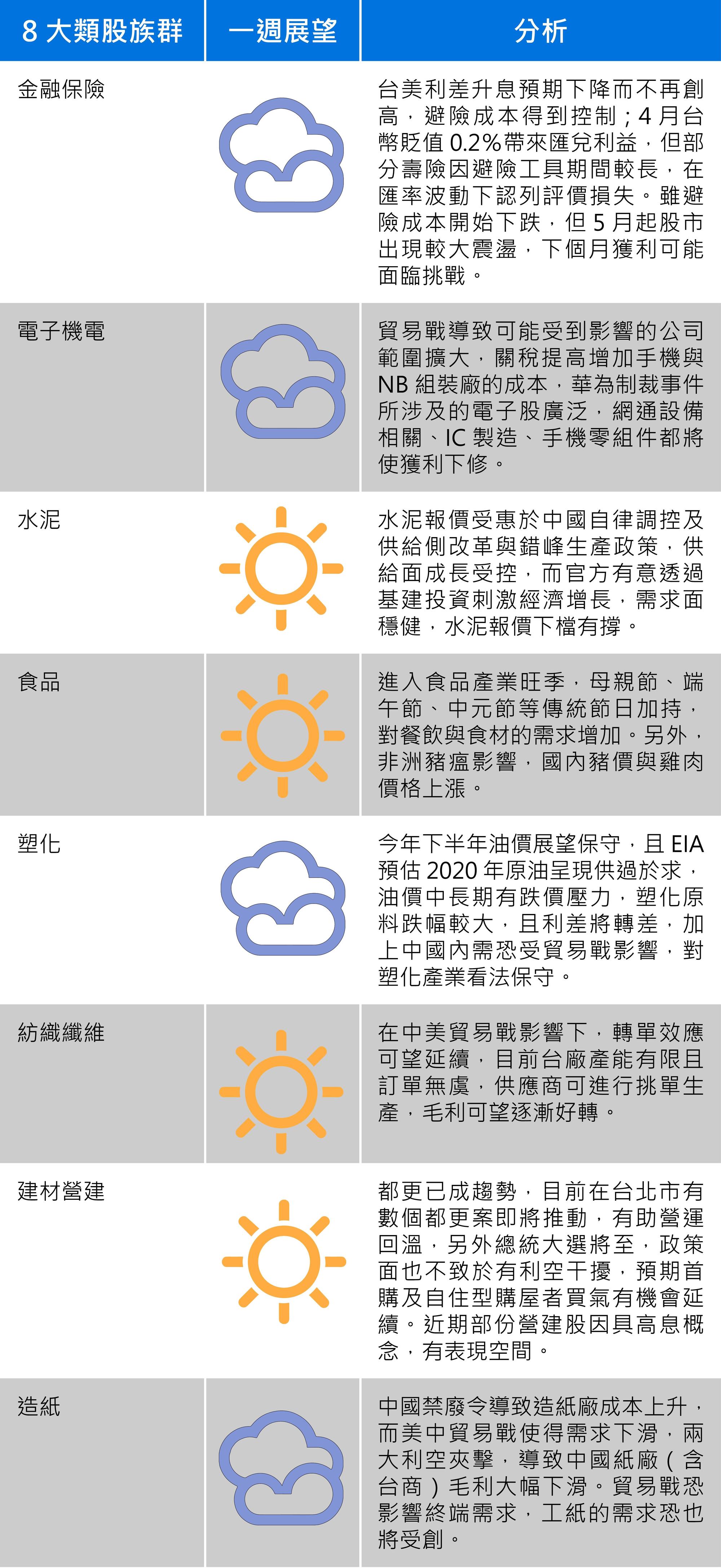 資料來源:台新投顧