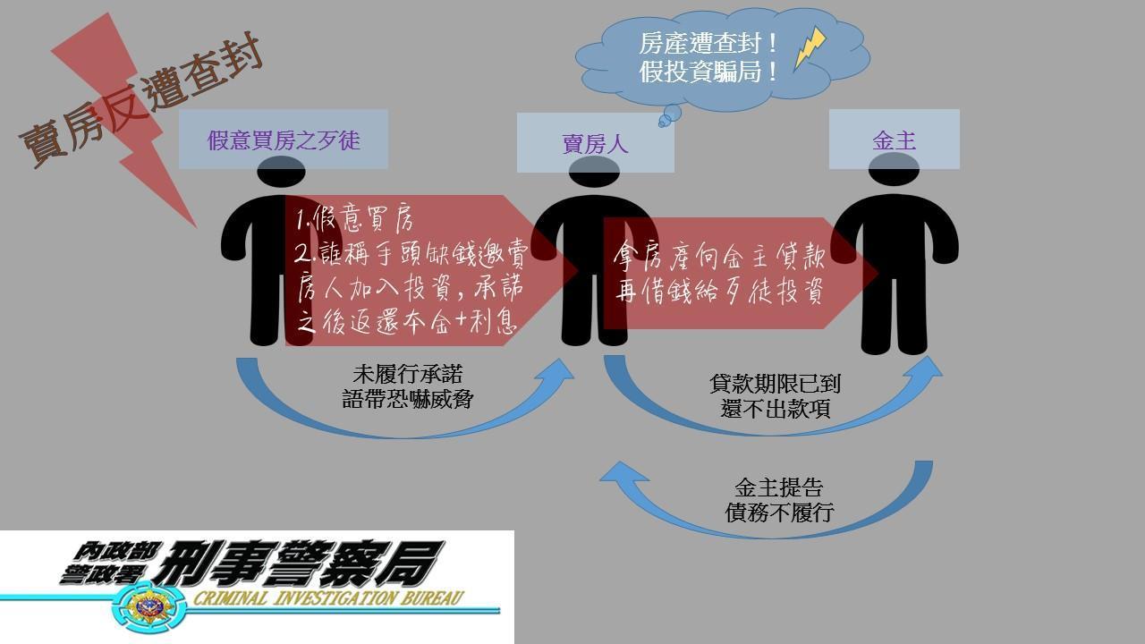 刑事局呼籲，民眾投資應小心謹慎，先蒐集資料勿貿然行事。（翻攝臉書）