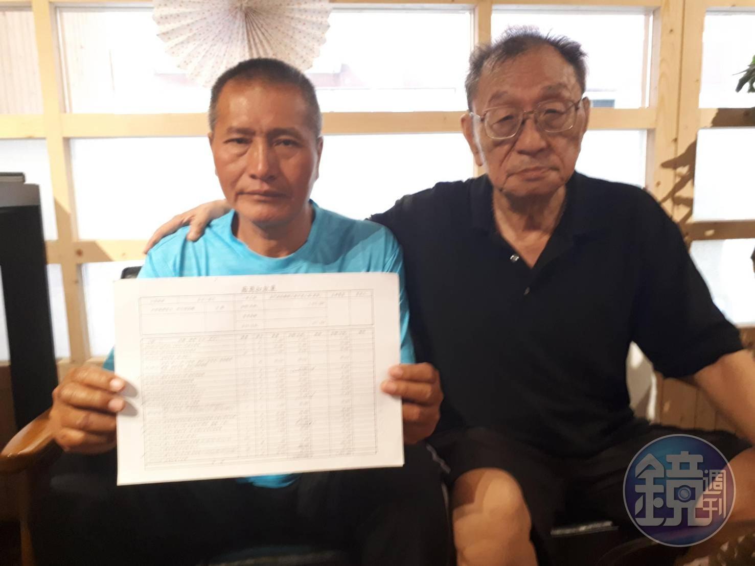 董念台（右）與小包商林震東指控鴻欣營造積欠300多萬元工程款。