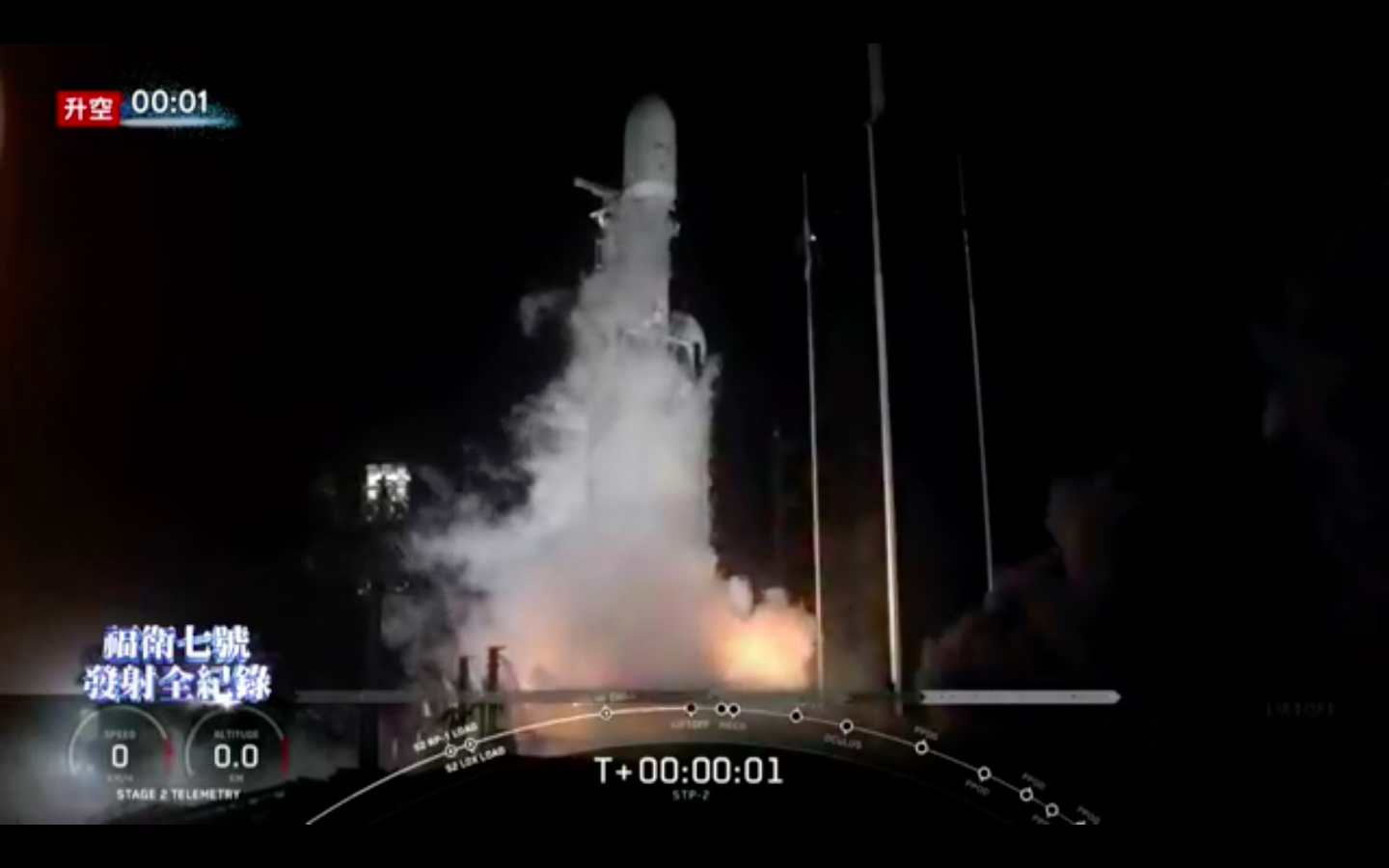 搭載「福衛七號」的獵鷹重型火箭今天下午2時30分成功升空。（翻攝自蔡英文臉書）