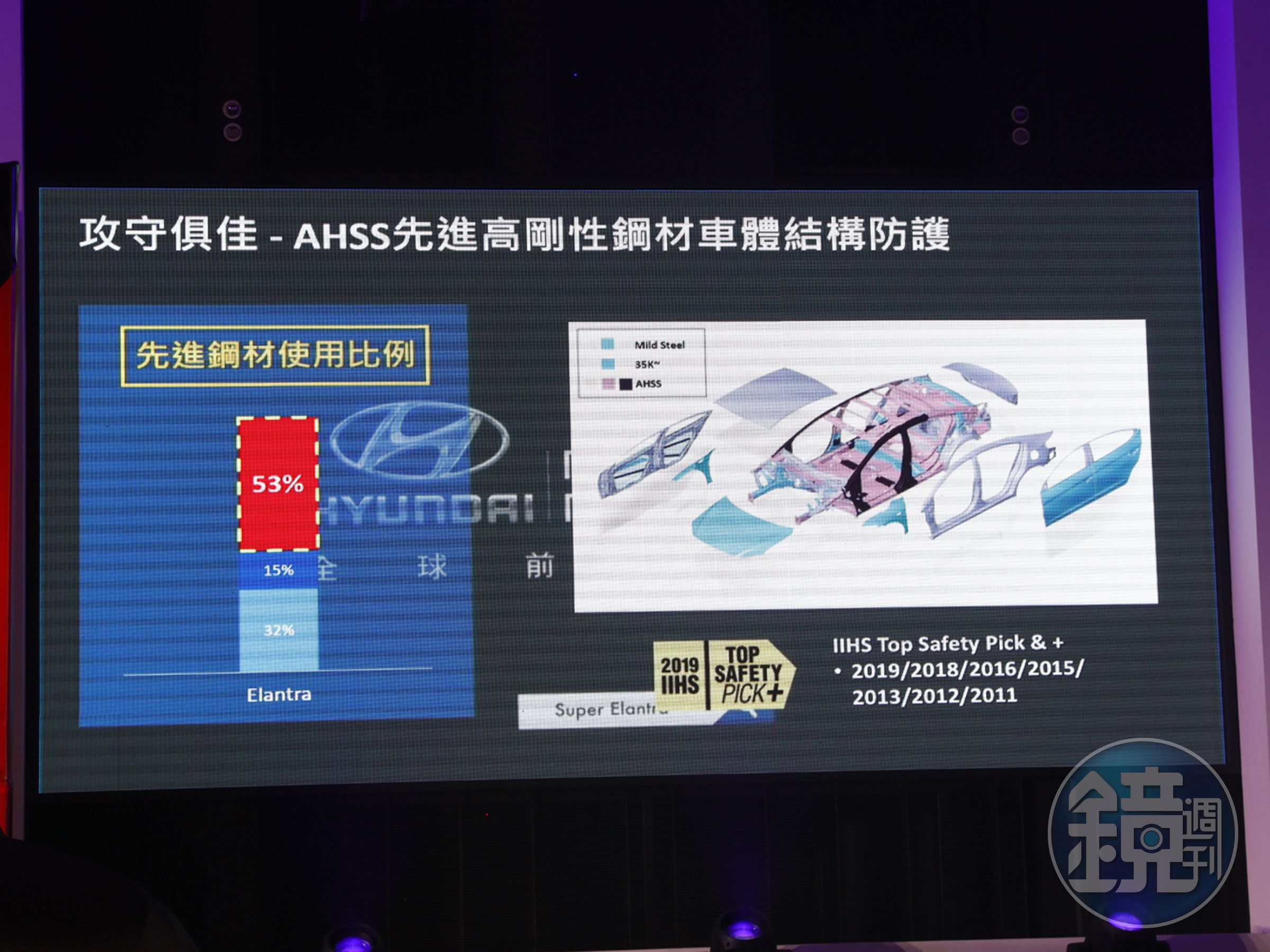 被動安全方面，全車體53%採用AHSS先進高剛性鋼材打造。