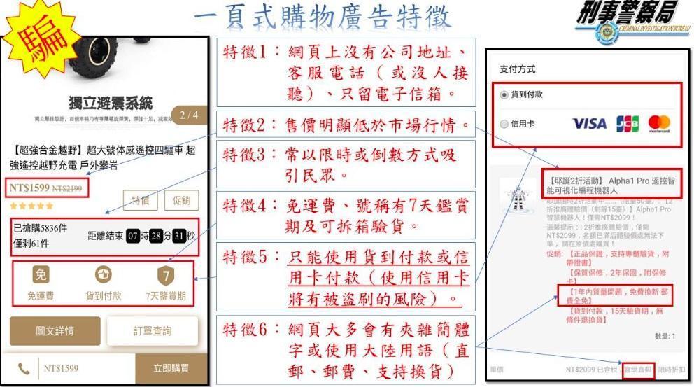刑事局公布一頁式廣告特徵，呼籲民眾不要輕易上當。（刑事局提供）
