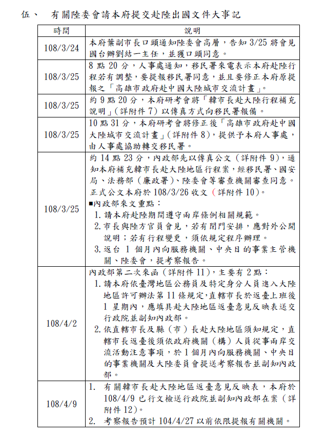 高雄市政府將高雄市長韓國瑜訪中與國台辦主任劉結一會面的相關申請報備程序列於出國報告中。(翻攝韓國瑜出國報告)