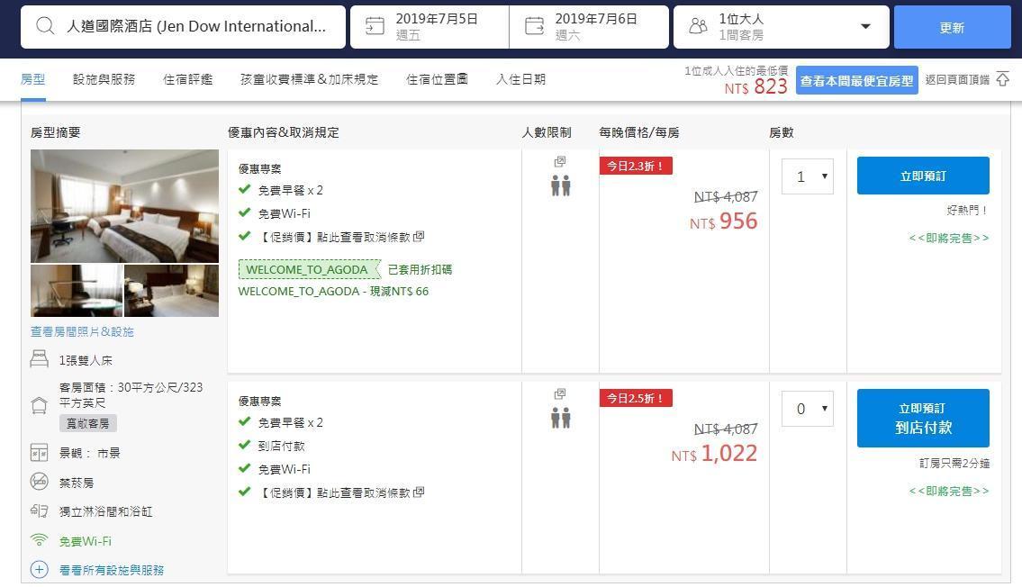 訂房網站的售價,明顯比潘恆旭臉書貼的優惠價格低,雙人房千元有找。(翻攝自訂房網站)