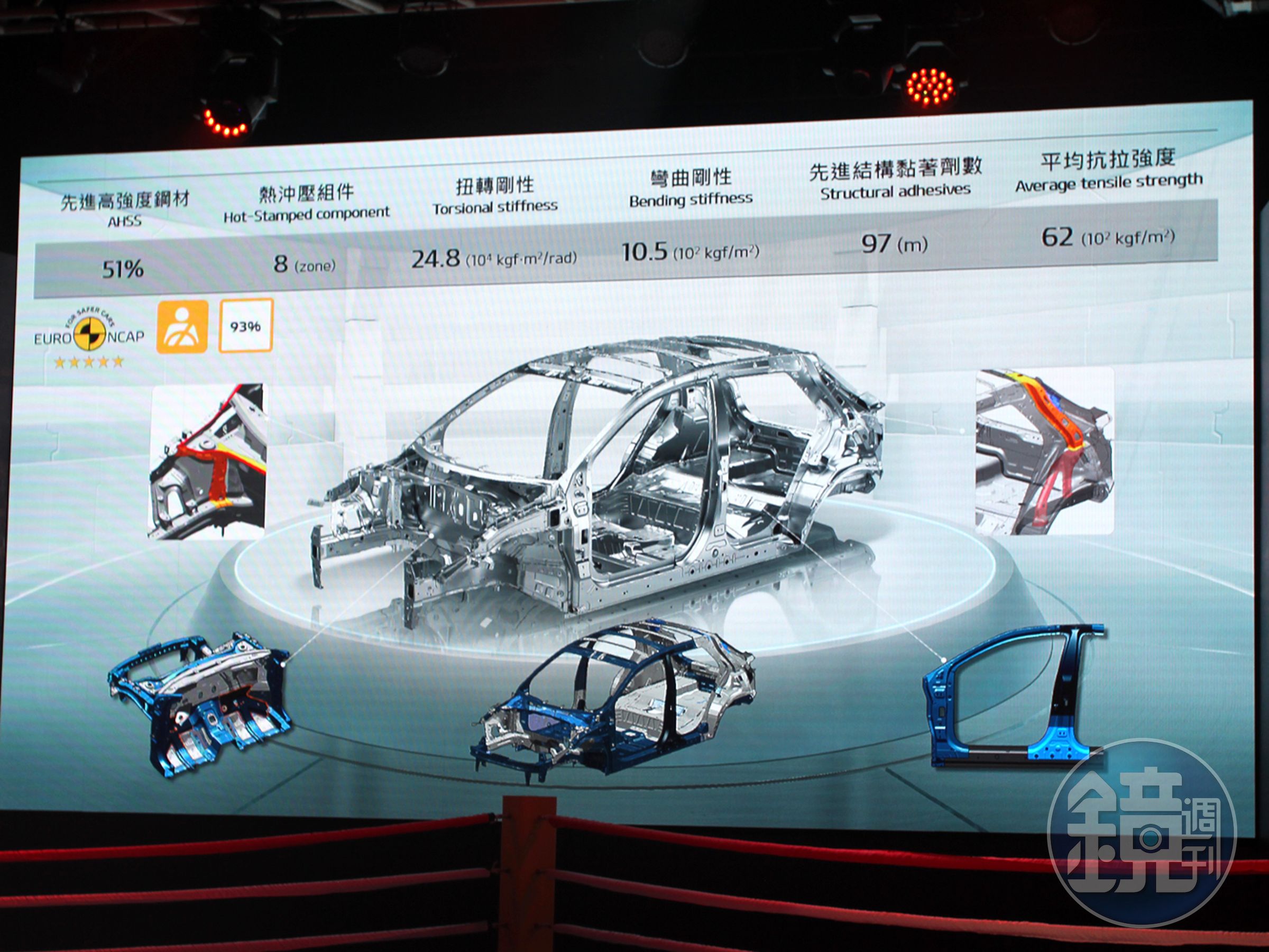 車身使用超過51%的AHSS先進高強度鋼材。