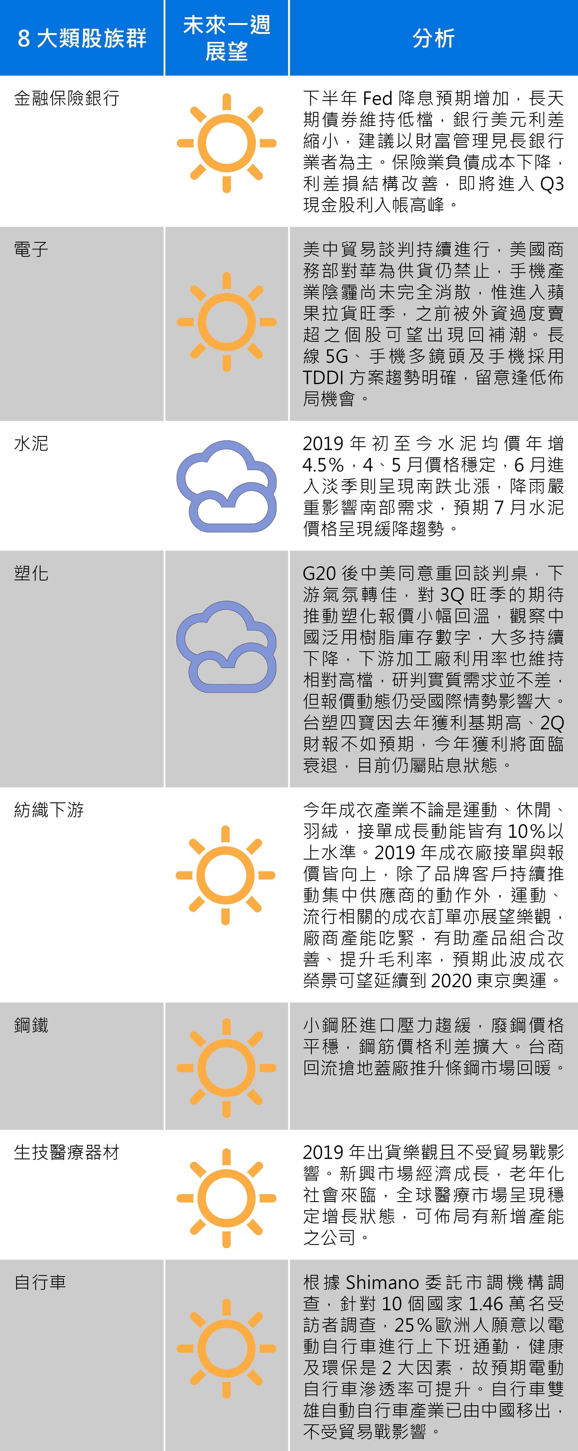 資料來源：永豐投顧