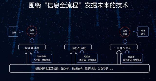 (來源:華為)