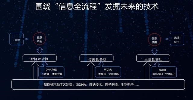  （來源：華為）