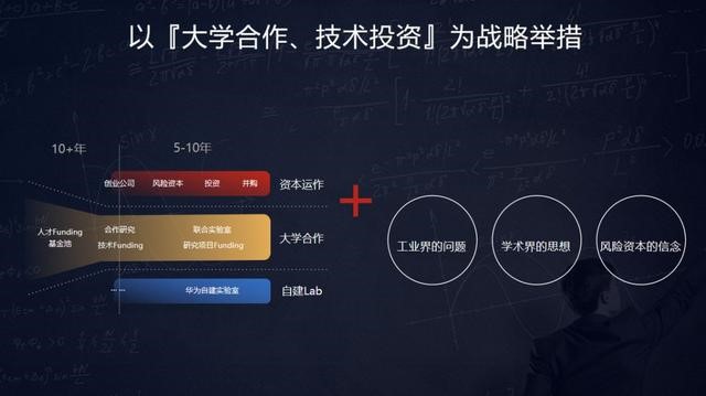  圖丨華為戰略研究院願景假設+技術驅動（來源：華為）