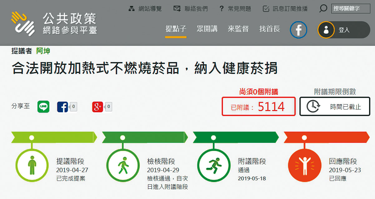 政府公共政策平台已有逾5,114人連署要求政府合法管理加熱菸。(翻攝公共政策網路參與平台)
