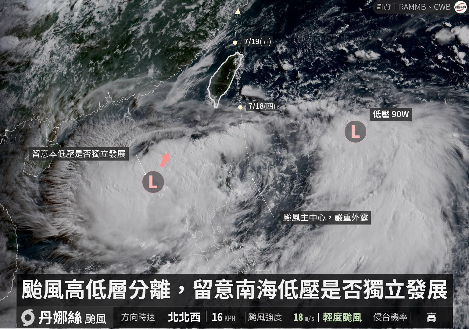 丹娜絲昨受呂宋島地形影響,颱風結構分離,南海低壓可能成為獨立熱帶低壓。(翻攝台灣颱風論壇|天氣特急臉書)