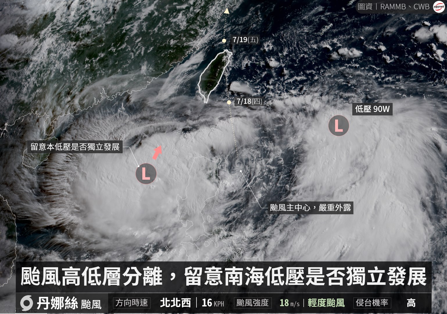 丹娜絲昨受呂宋島地形影響，颱風結構分離，南海低壓可能成為獨立熱帶低壓。（翻攝台灣颱風論壇｜天氣特急臉書）