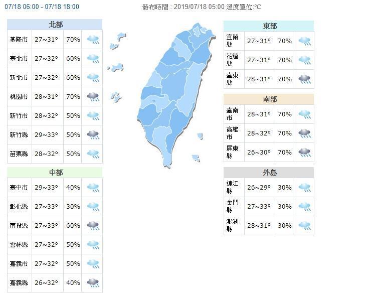 溫度方面,今各地高溫落在31~33度。(翻攝中央氣象局)