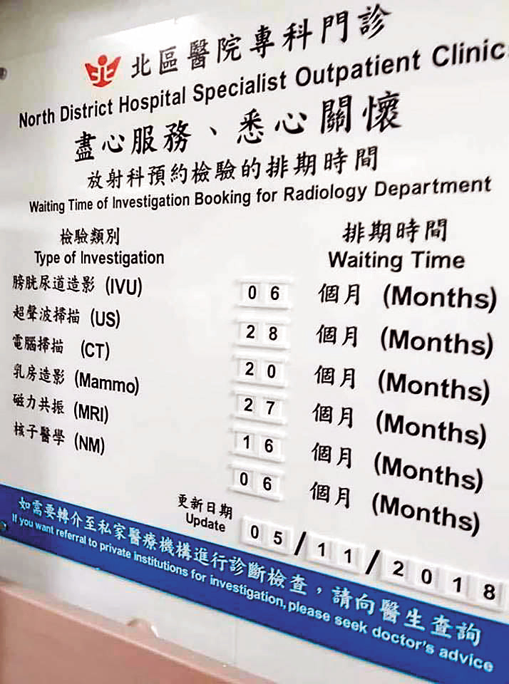 香港人口密度是台灣的10倍,看病動輒要等半年、1年。(翻攝自爆廢公社)