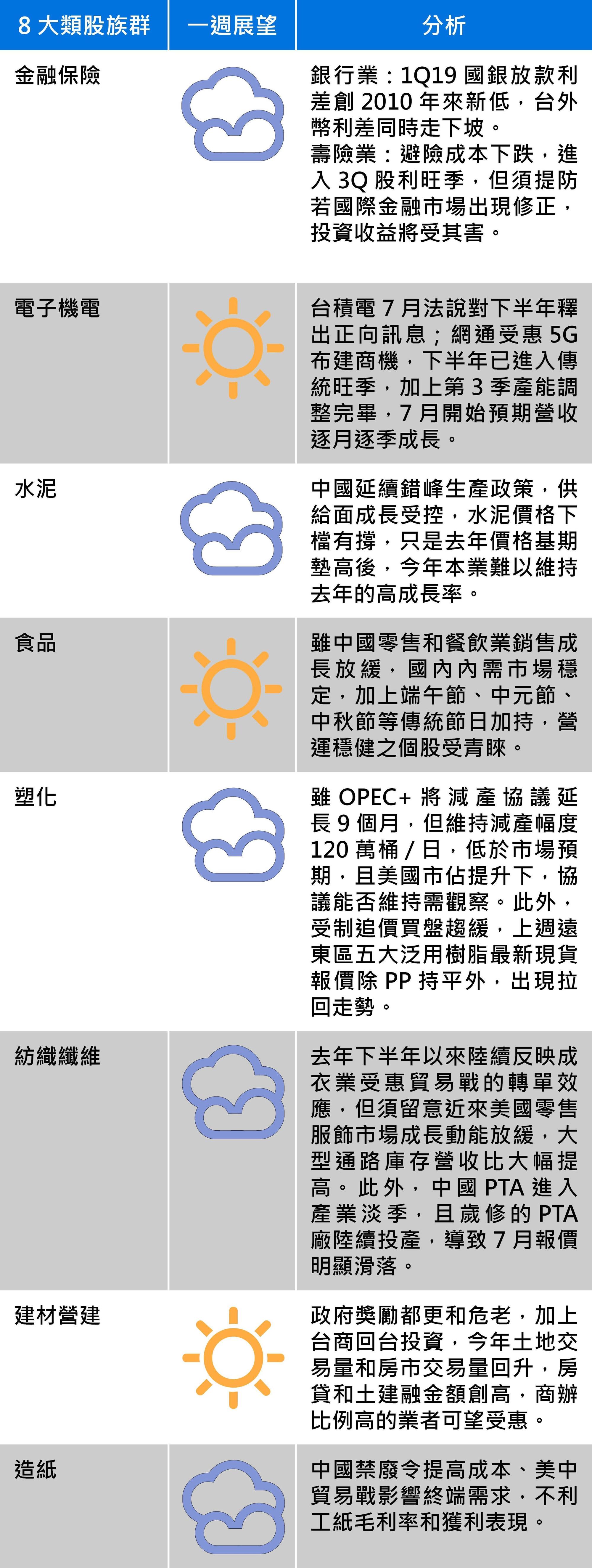 資料提供：台新投顧