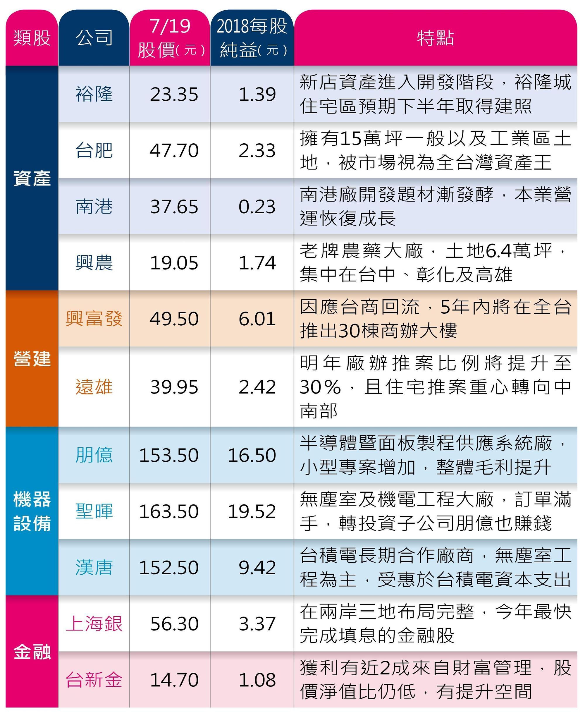 (資料來源:公開資訊觀測站、受訪者提供)