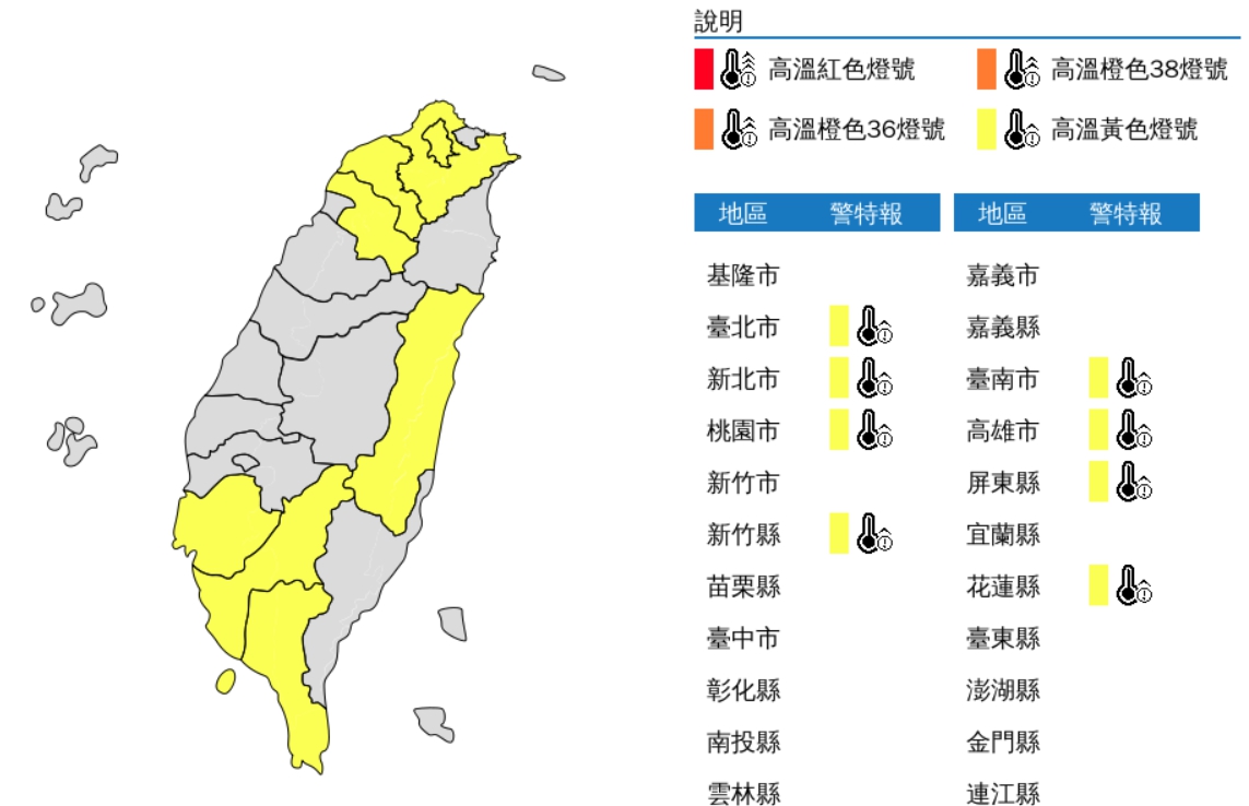 中央氣象局也針對炎熱天氣示警，包含北北桃在內全台8縣市亮起黃色燈號。（翻攝自中央氣象局）
