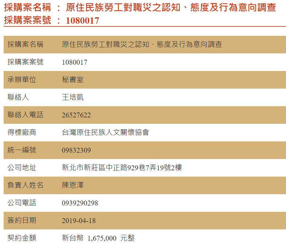 本刊接獲爆料,立委高潞以用的助理陳恩澤的台灣原住民人文關懷協會今年4月獲得勞動部標案。(翻攝勞動部勞動及職業安全衛生研究所官網)