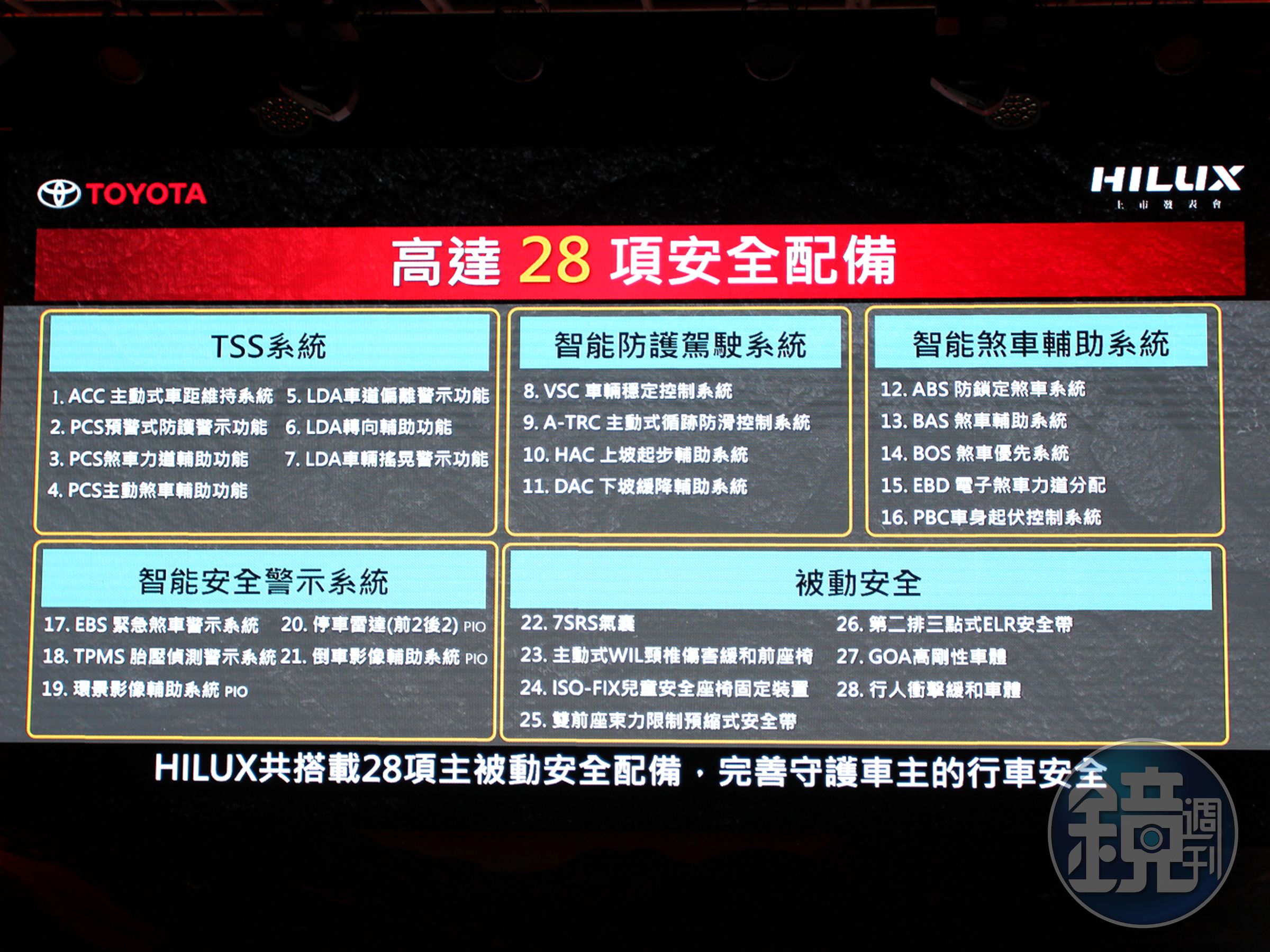 HILUX為同級唯一標配Toyota Safety Sense主動安全防護系統及PVM環景影像輔助系統的運動皮卡車款。