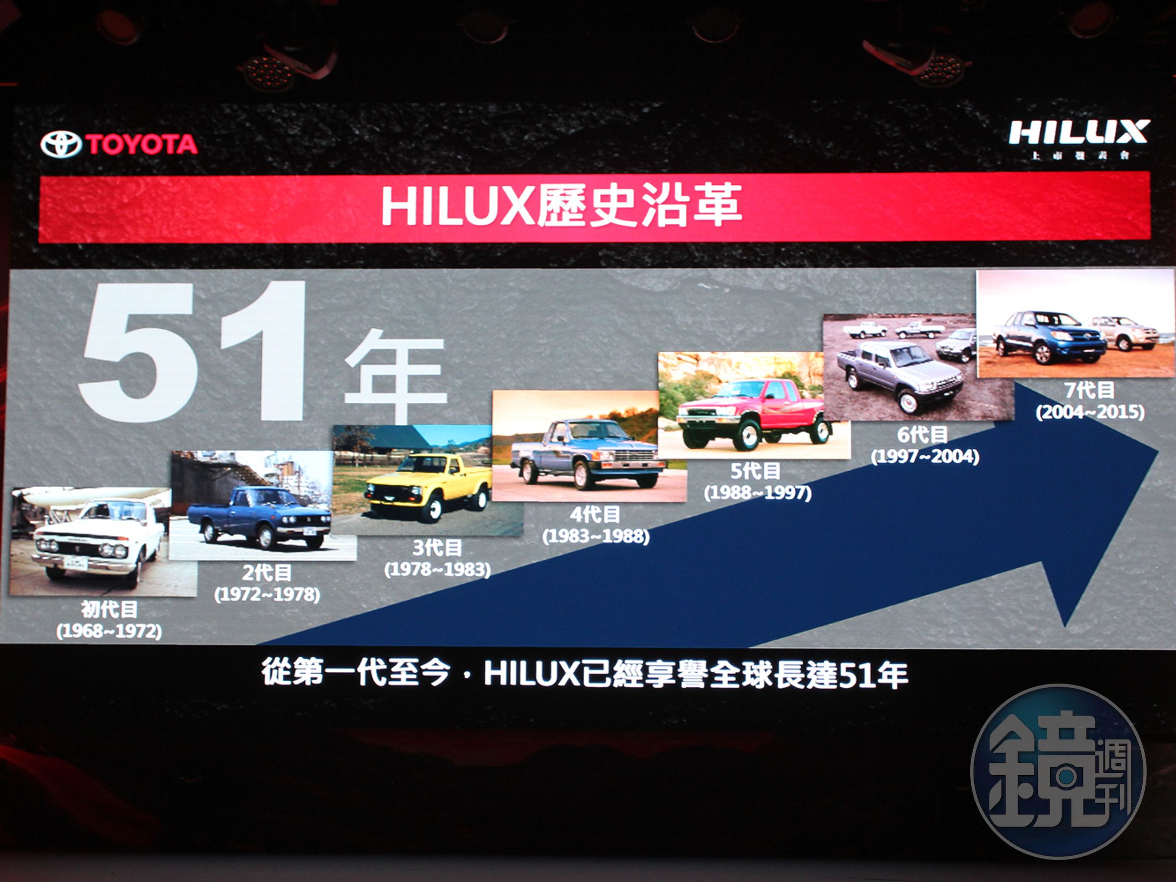 HILUX身為TOYOTA的經典皮卡車款，憑藉其驍勇的越野性能及極度耐用的可靠特性，深受全球皮卡車迷喜愛，不僅風靡全球超過50年，更拿下全球中型皮卡銷售冠軍的優異成績。