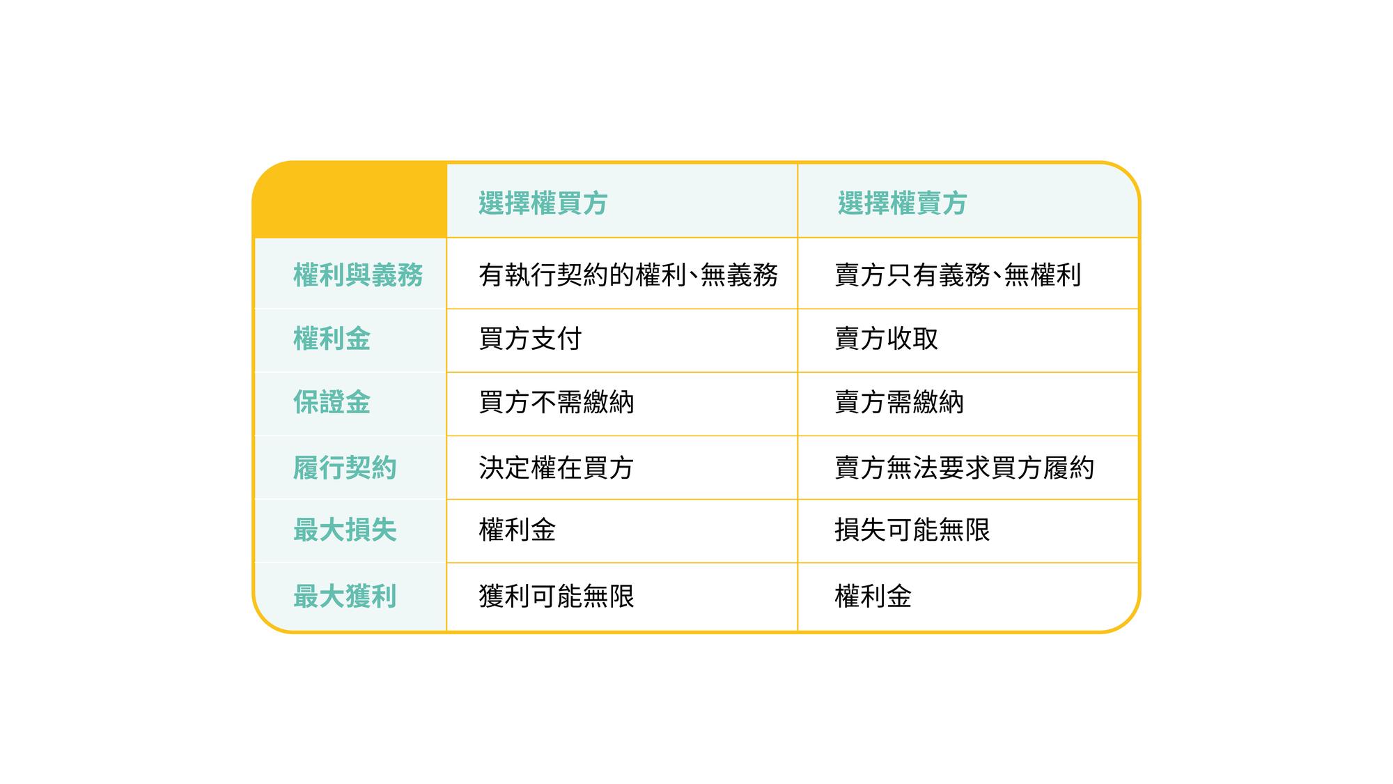 保證金追繳及代為沖銷基本概念。