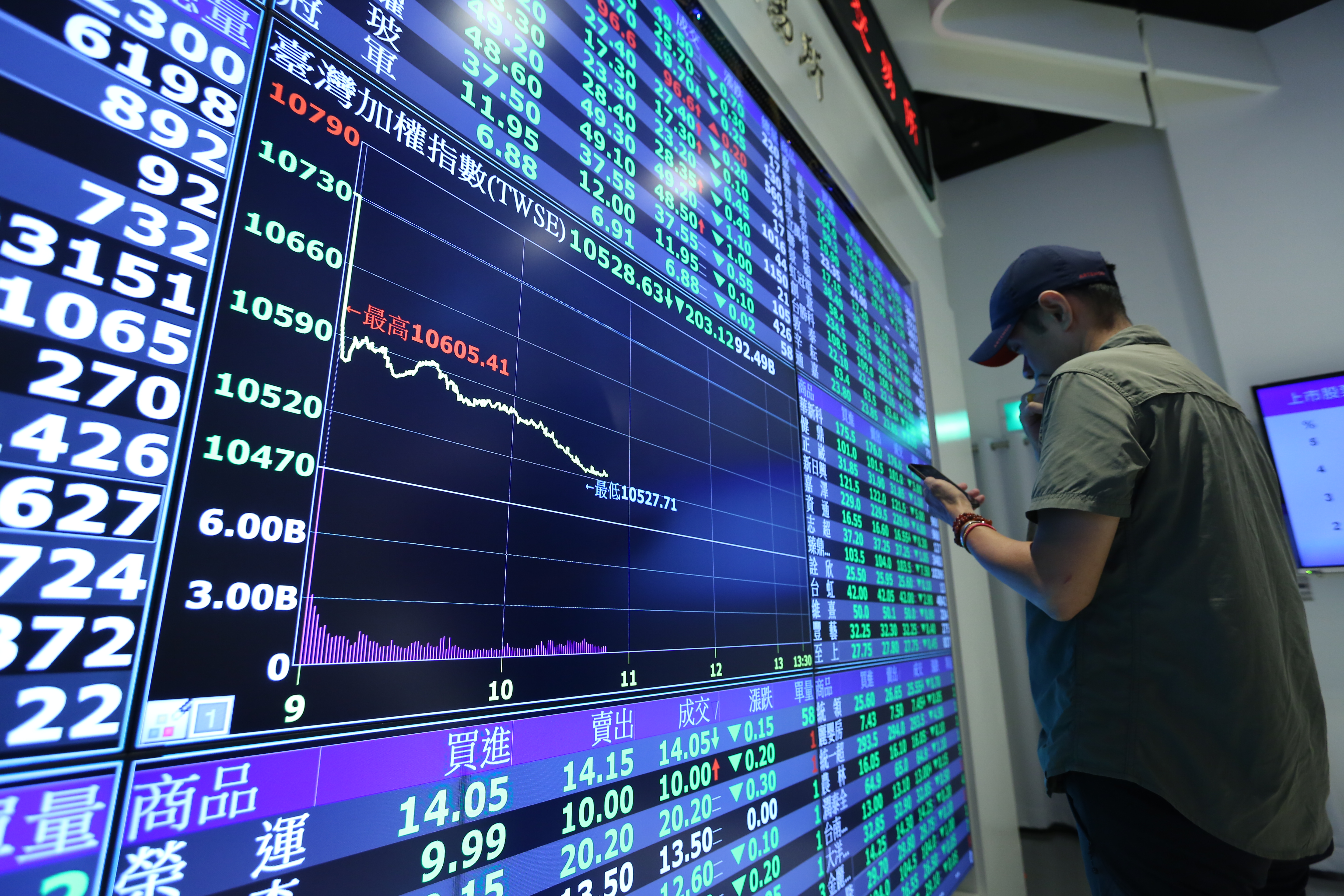 川普宣布對中國加徵10％關稅，股市全面重挫。