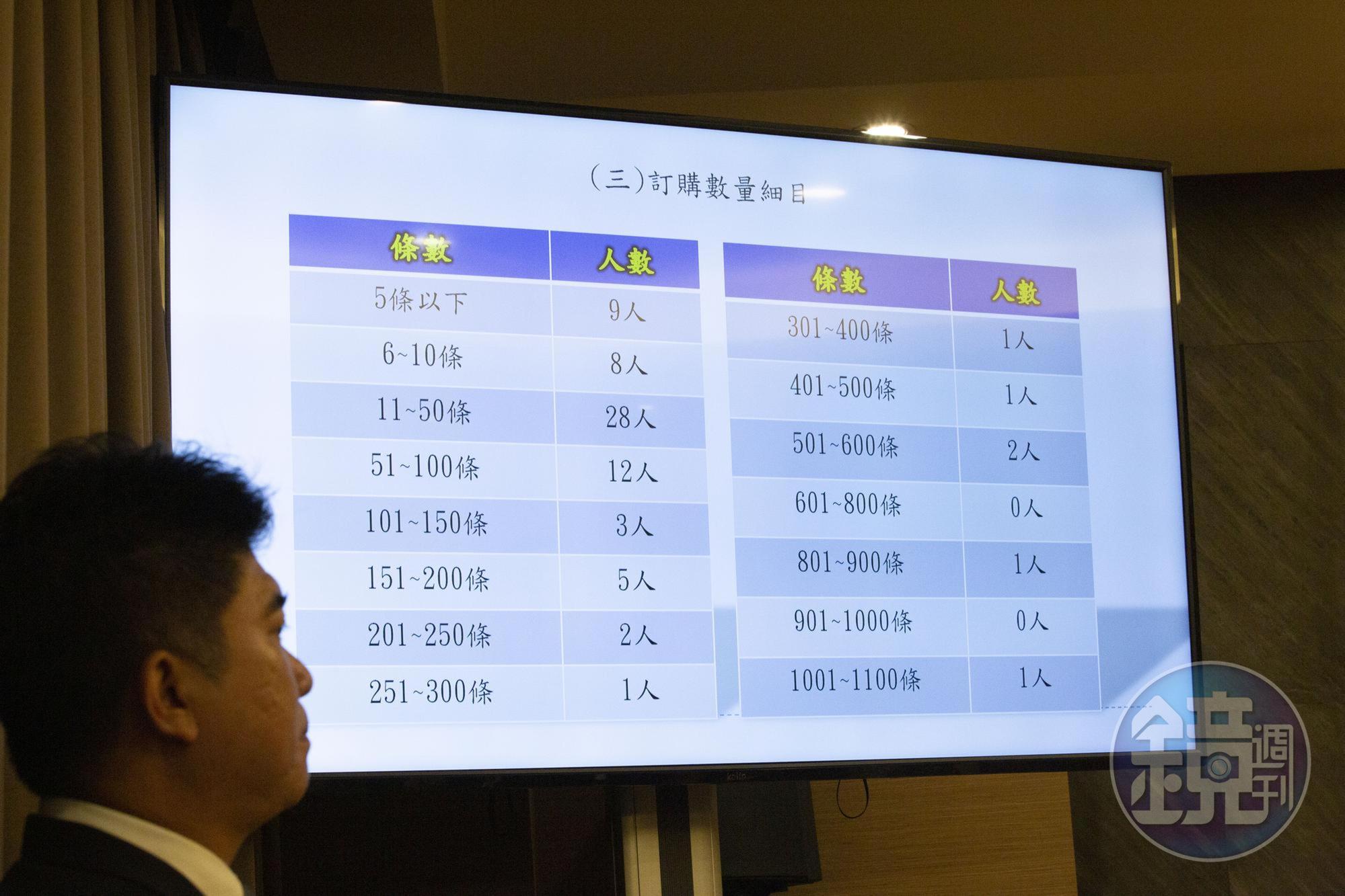 國安局今日公布調查報告，列出各機關的涉案人員。