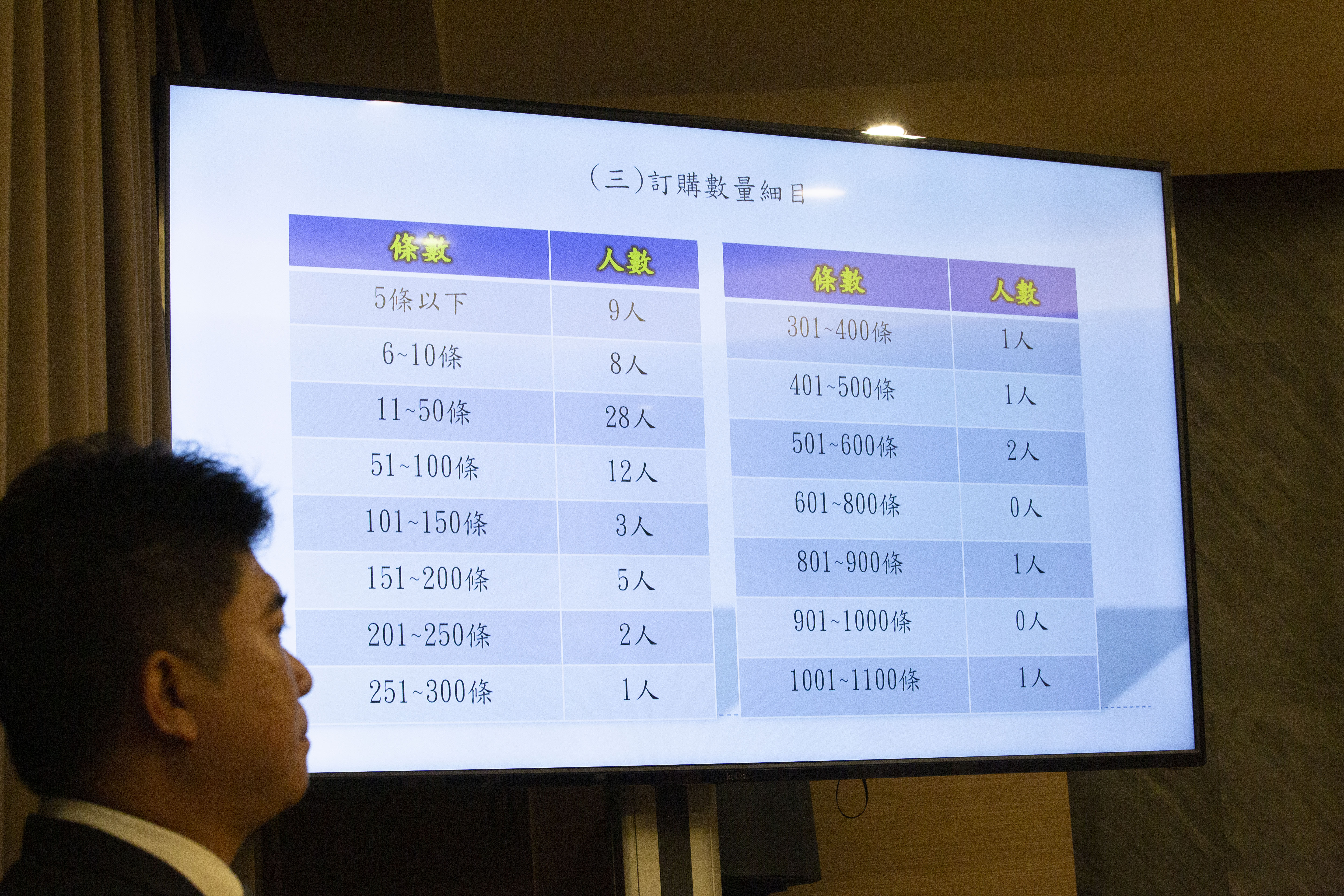 國安局今日公布調查報告，列出各機關的涉案人員。