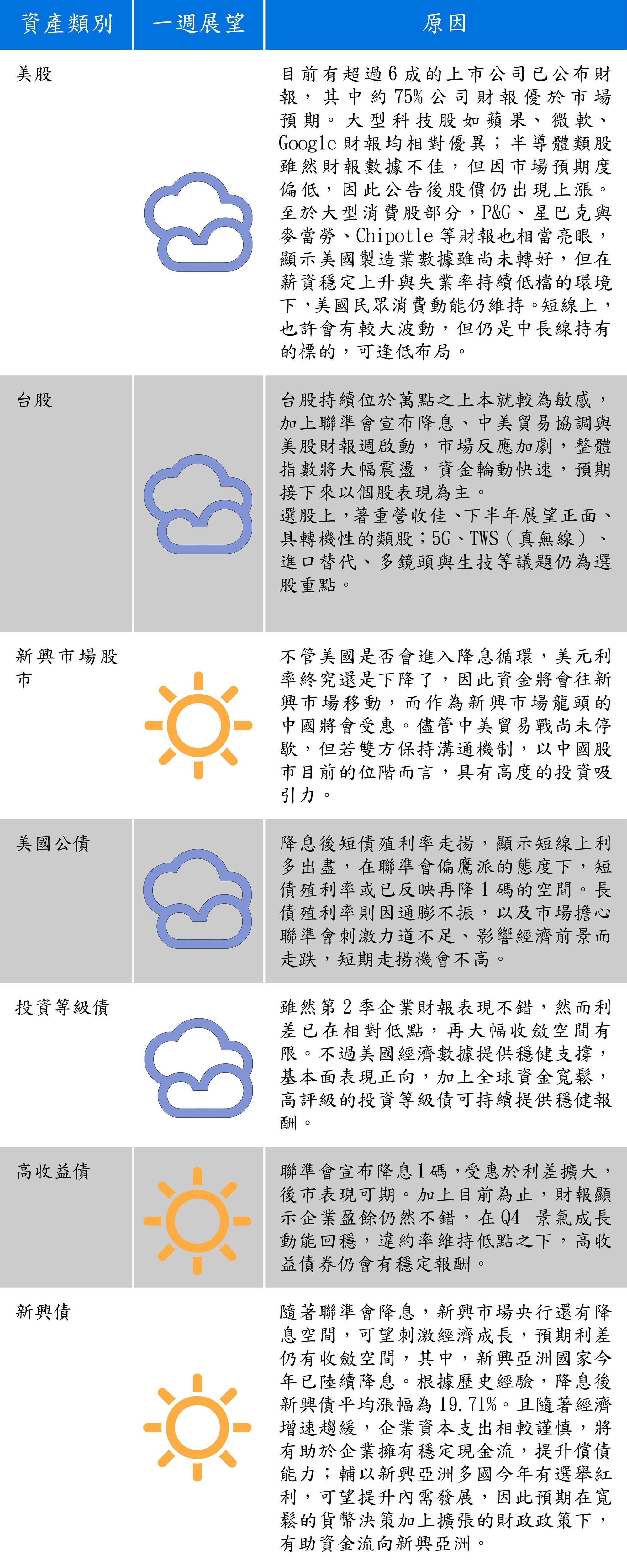 資料來源:中信投信