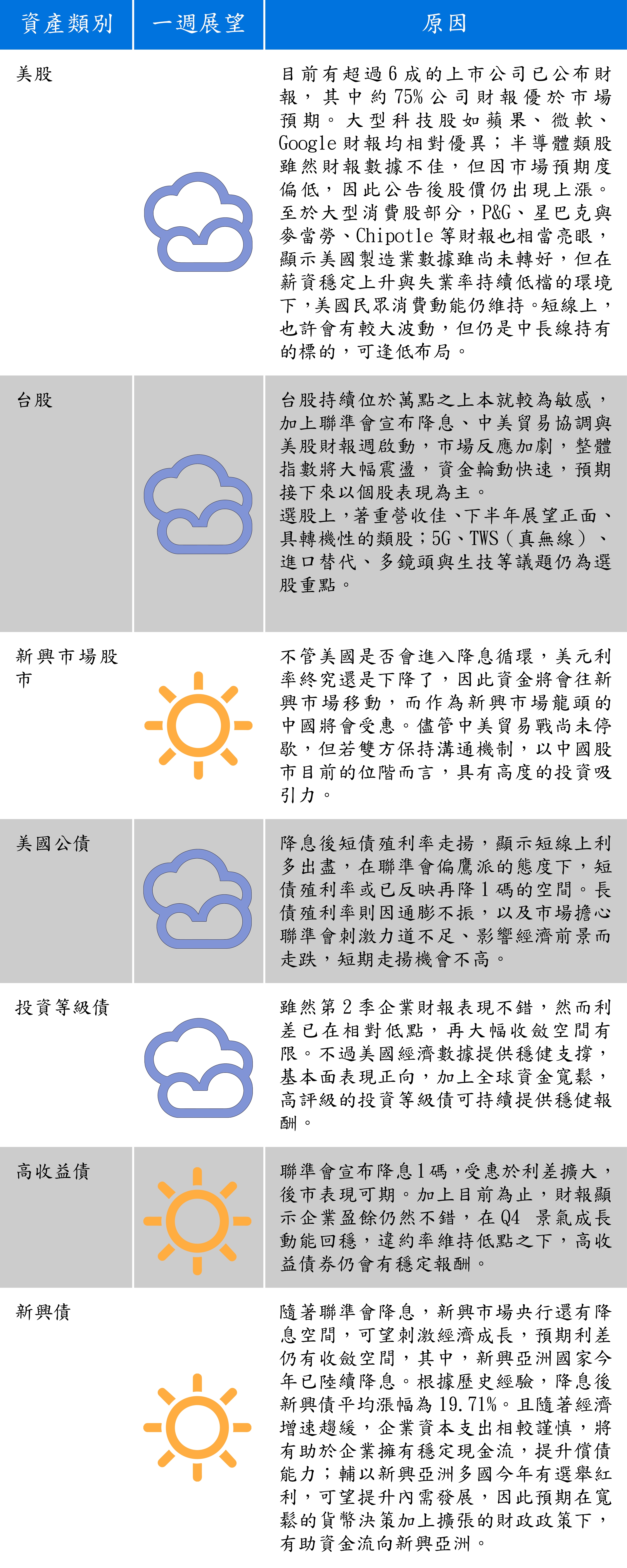 資料來源：中信投信