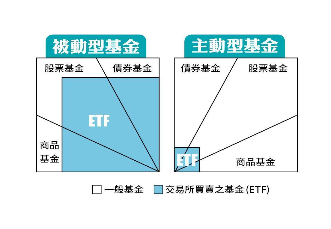 基金講堂】ETF不是指數型基金- 鏡週刊Mirror Media