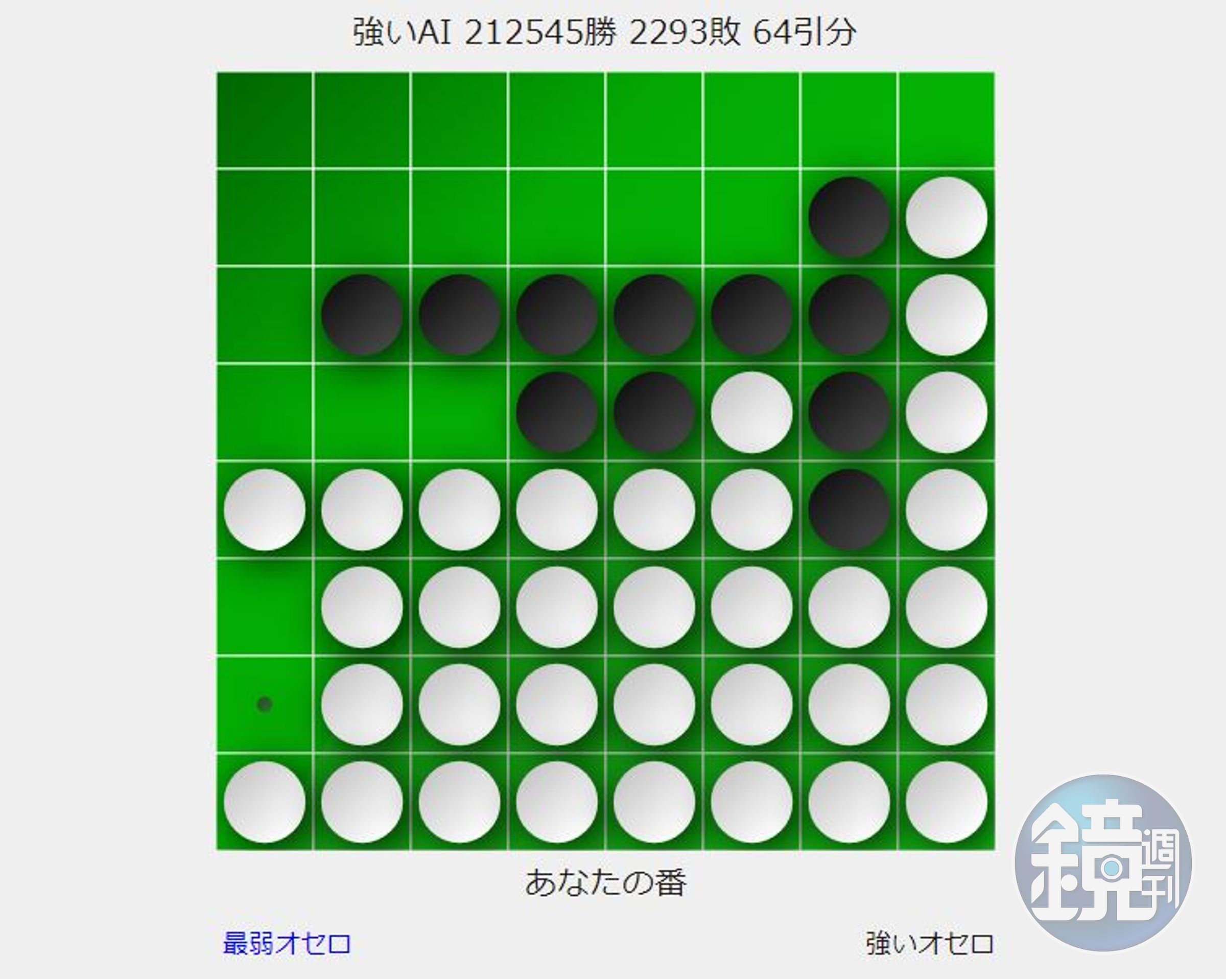 強大的奧賽羅會嘗試贏棋，但挑戰人數不如最弱模式。（翻攝自othello.to-kei.net）