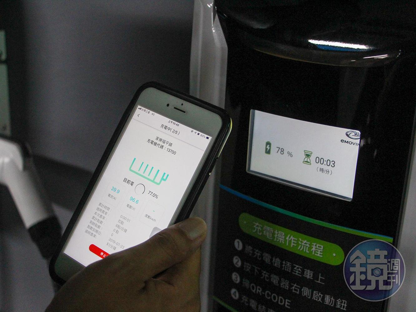 車主可透過APP來追蹤車輛充電狀況。