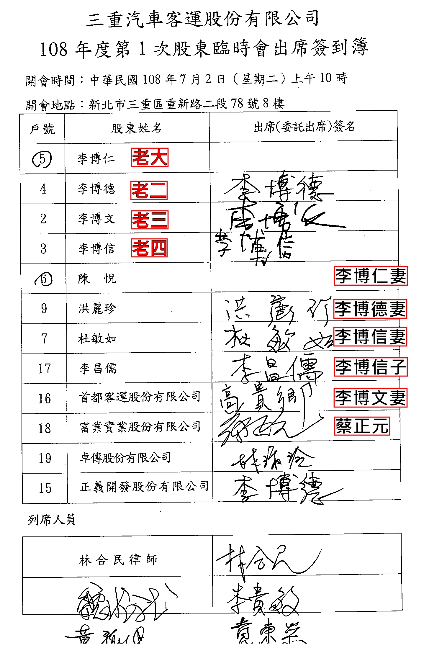 七月二日老三李博文召集臨時董事會，老大李博仁夫婦缺席（出席簽名處空白），力挺老大的老二夫婦出席但無力回天，蔡正元則以法人代表身分出席，老三成功主導拿下經營權。