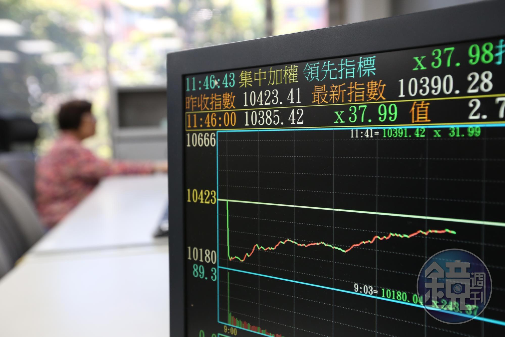 美股重挫、人民幣貶破7元大關,台股早盤跌破10200點關卡。