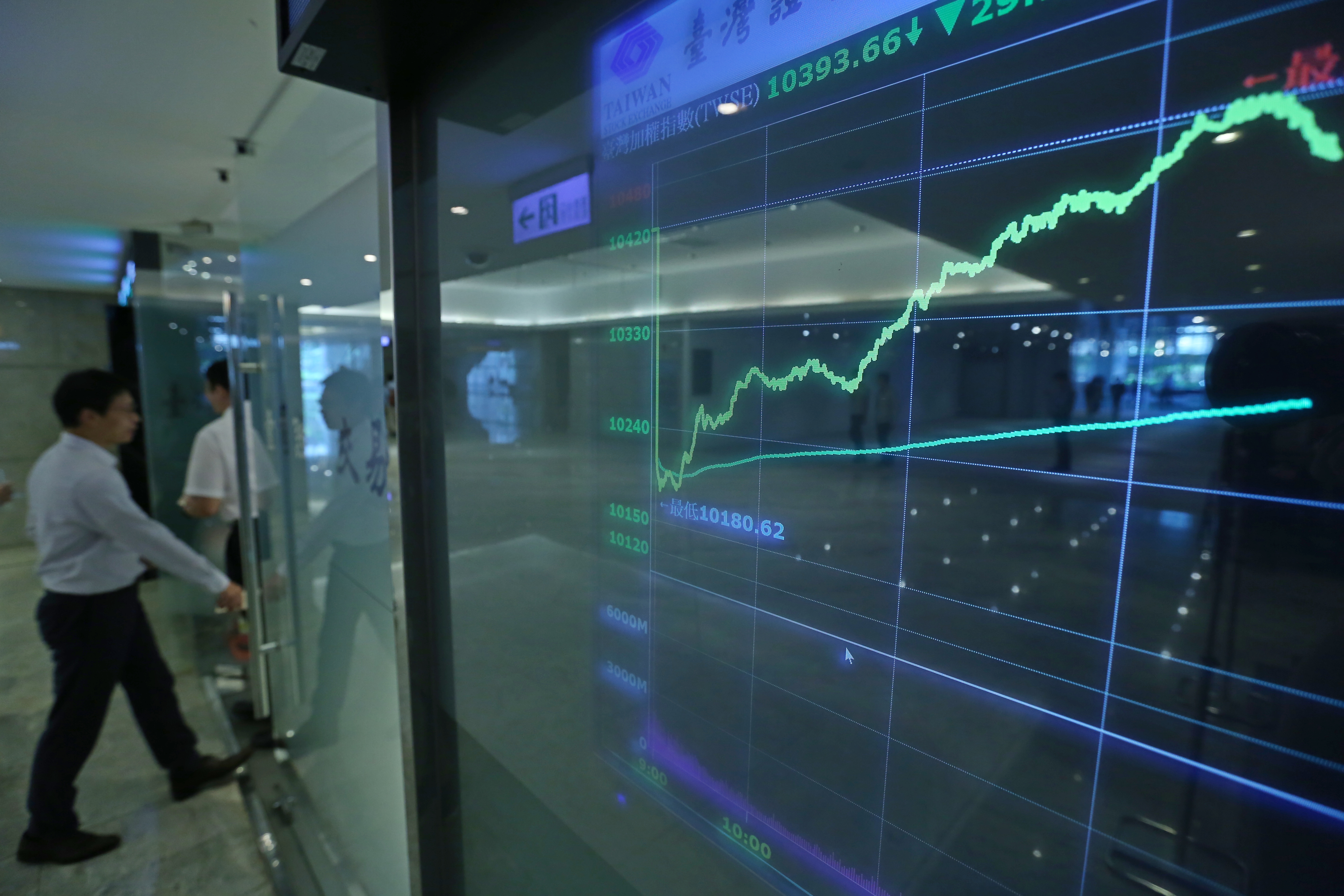 中美貿易戰升溫，台股後市看法紛歧。