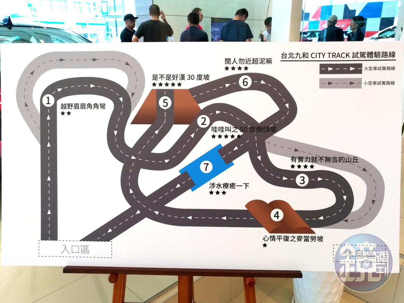 「City Track 城市越野極限體驗中心」涵蓋7大全地形路面挑戰，展現Land Rover旗下車款引領同級的精湛越野能力。