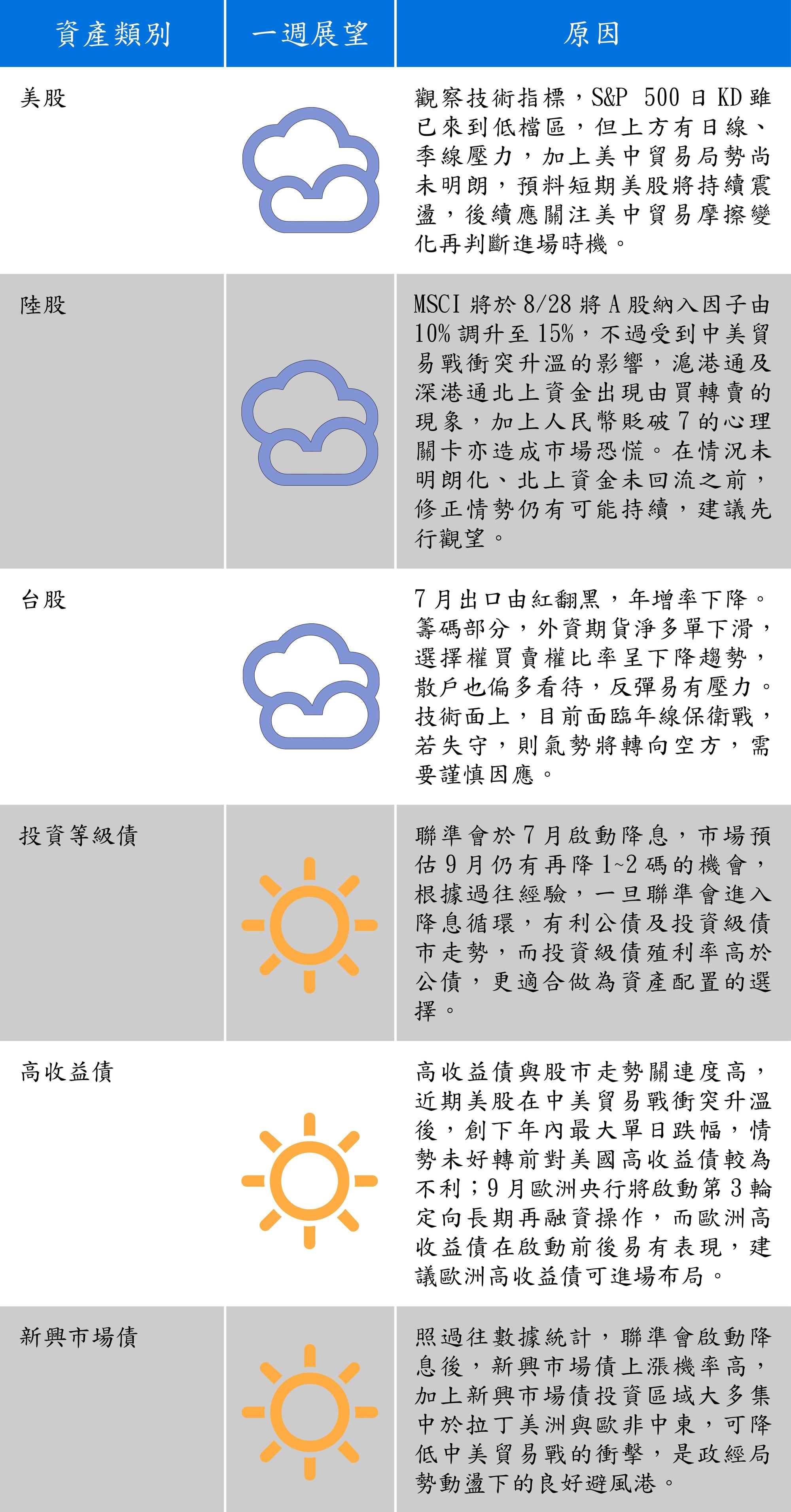 資料來源:王道銀行