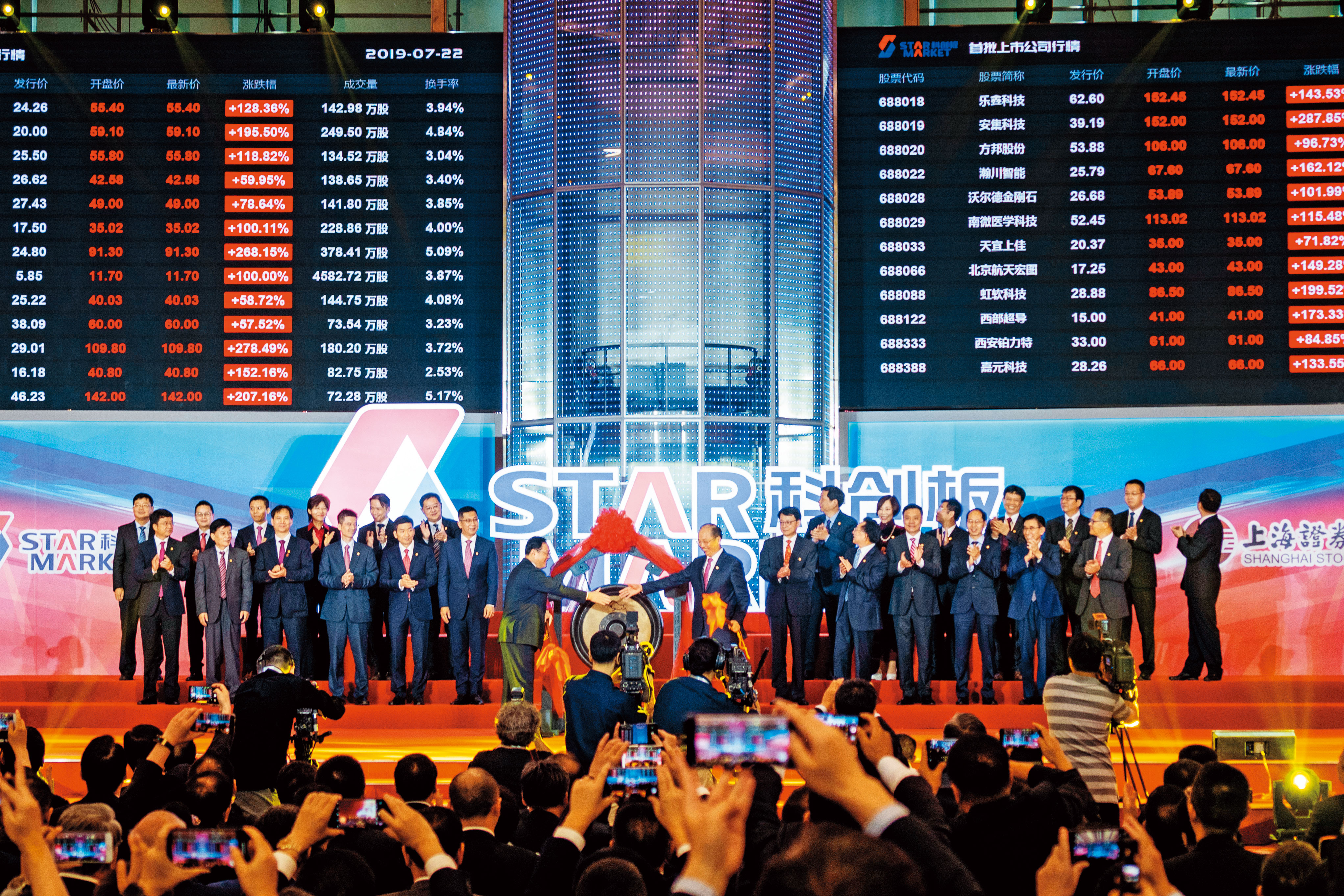 今年中國改革政策不少，包括科創板推出、減稅降費人民幣2兆元、資本市場國際化等。（東方IC）