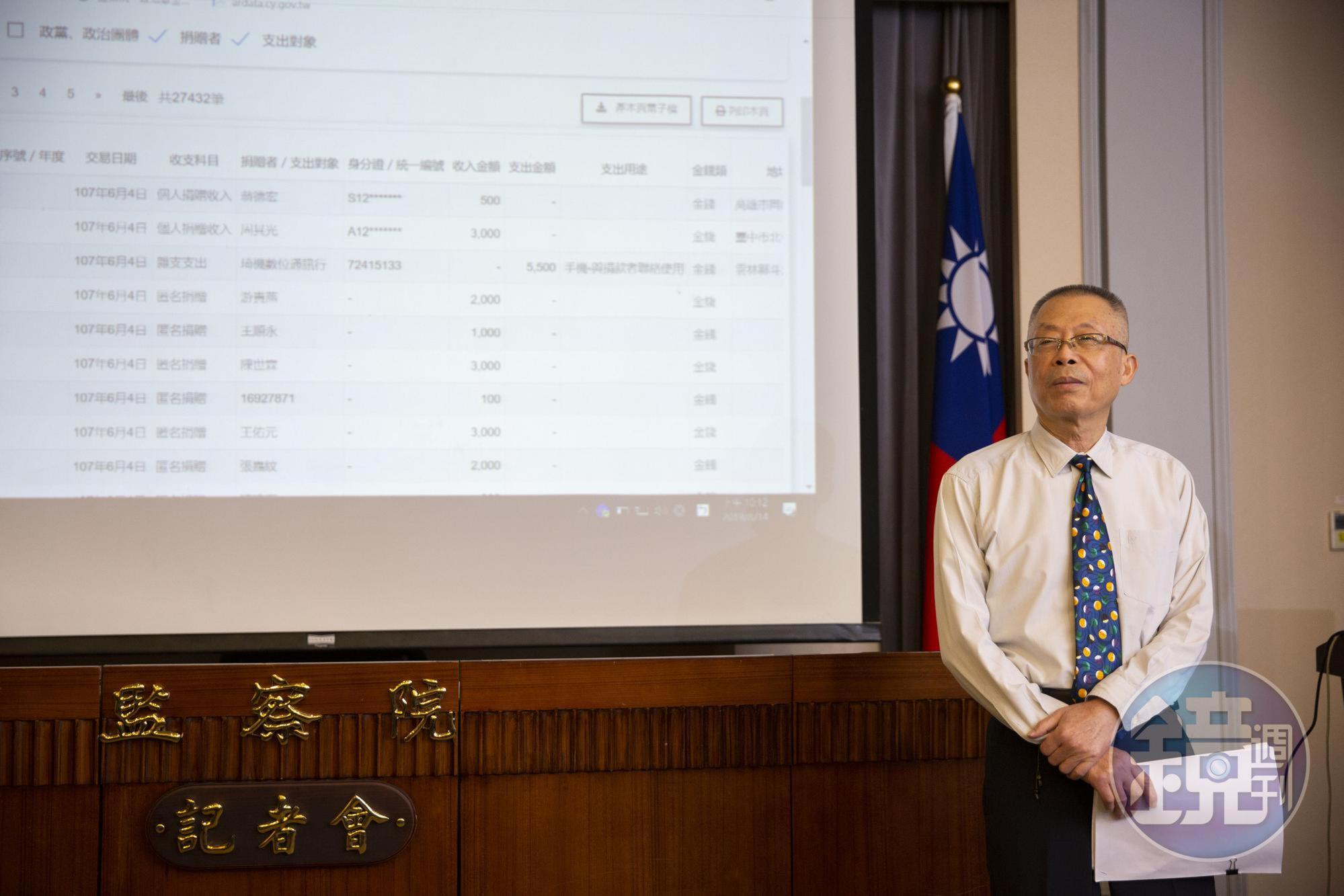 監察院今公布去年9合1選戰的政治獻金資料,圖為監察院祕書長傅孟融。