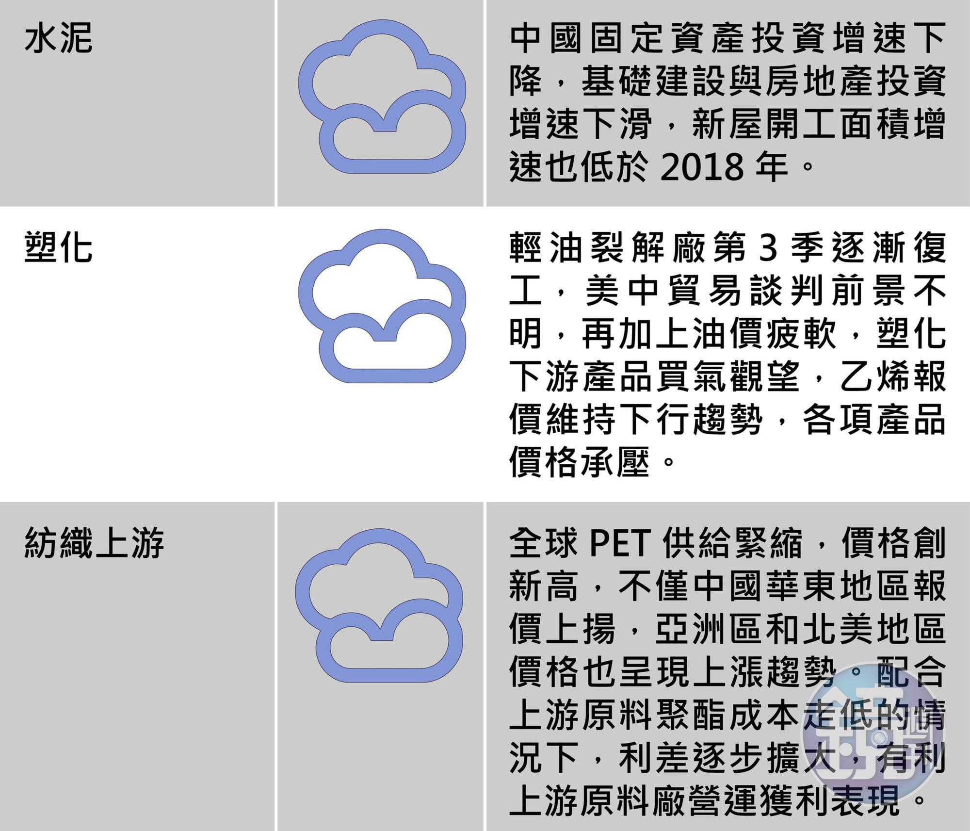  台股報報：八大類股本週展望，圖2/3。資料來源永豐投顧。