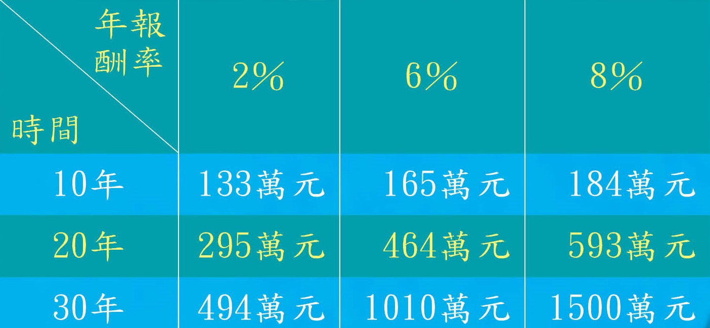 資料來源：林奇芬提供。