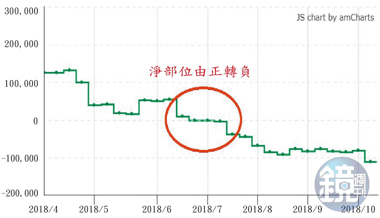 8年級投資術】從這個網站逮到金價轉折點他做空黃金賺2倍- 鏡週刊Mirror Media
