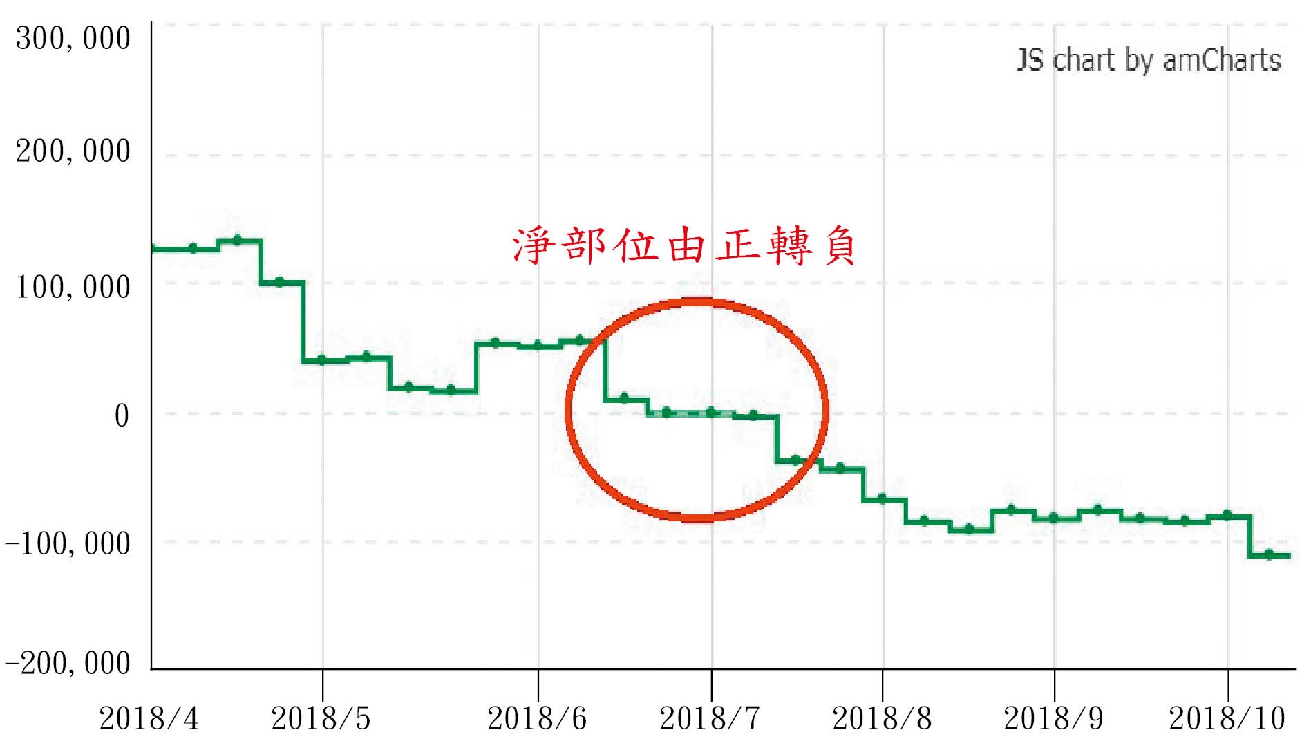 註：資料來源為美國商品期貨交易委員會網站（https://www.cftc.gov/）