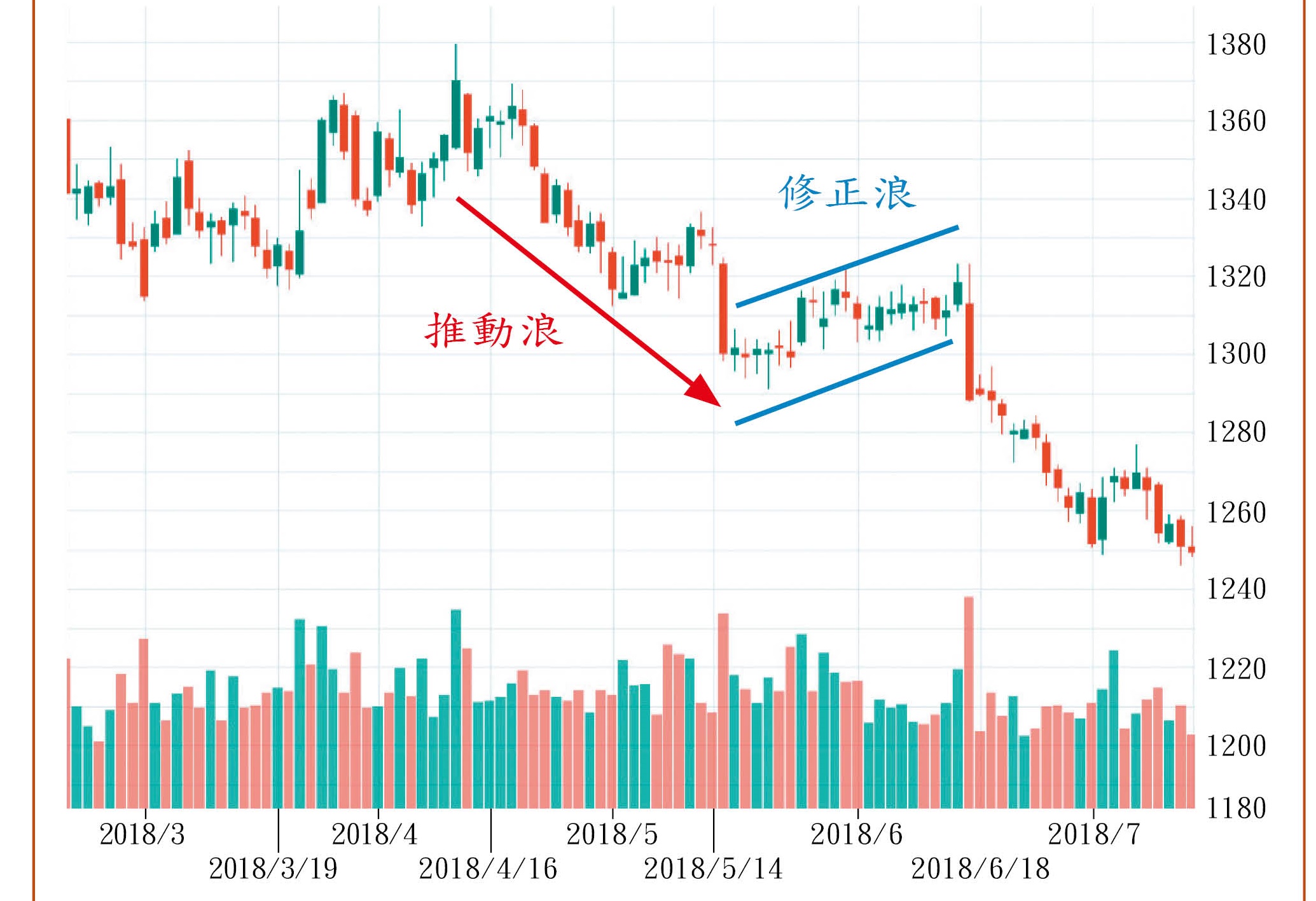 註：資料來源為美國商品期貨交易委員會網站（https://www.cftc.gov/）