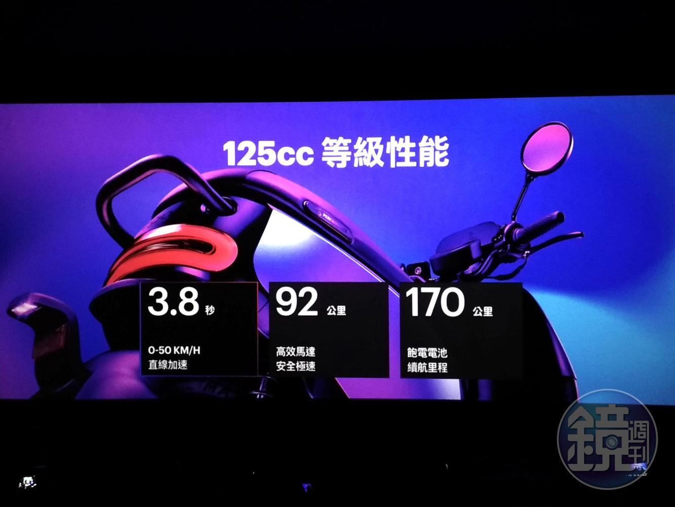 與同級白牌電摩相比，Gogoro S2 ABS的性能可說是其中翹楚。