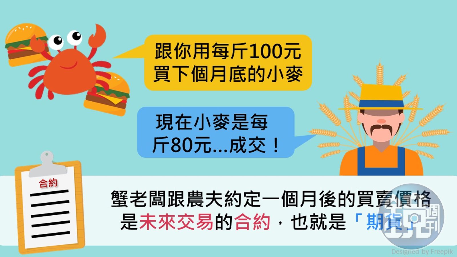 圖解股期】以小搏大1分鐘搞懂個股期貨- 鏡週刊Mirror Media