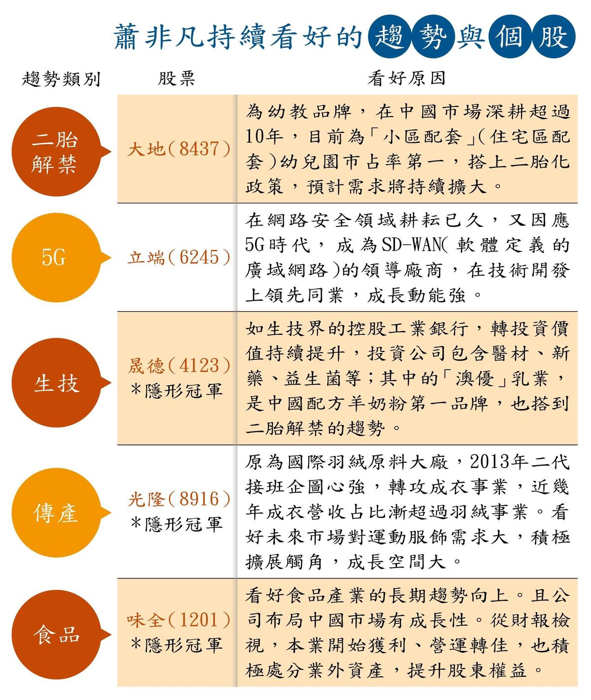 成長股達人】買股領先市場翻賺千萬的他透露接下來看好這4大趨勢- 鏡週刊Mirror Media